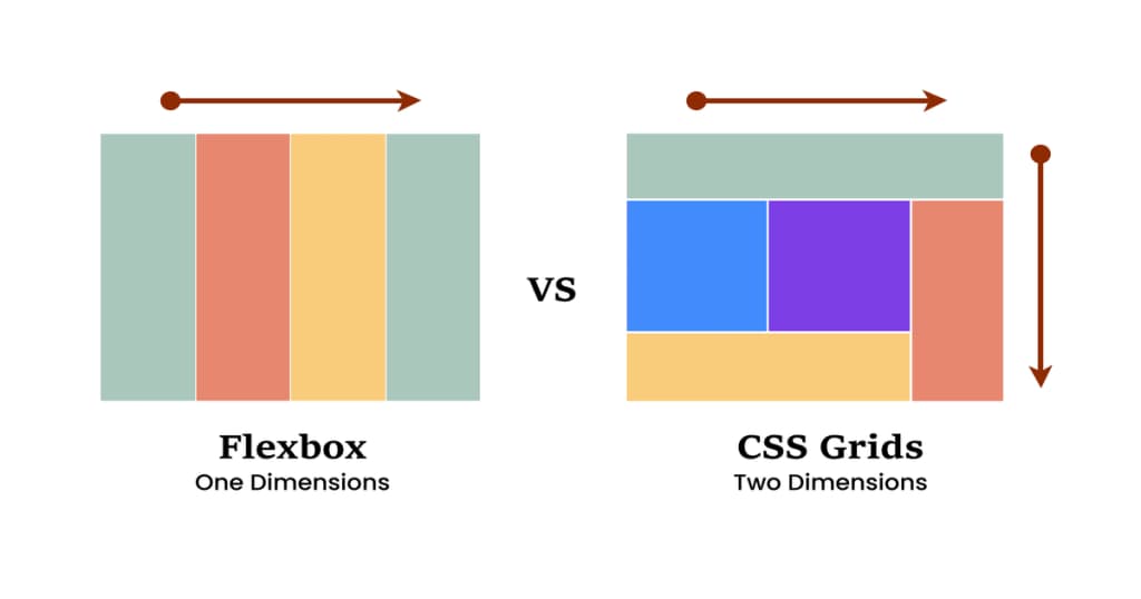 CSS Grid vs. Flexbox